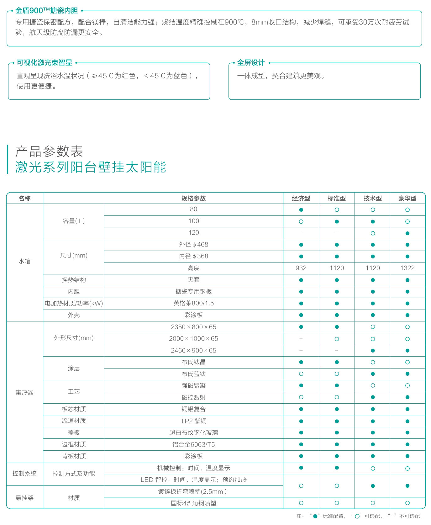 阳台壁挂太阳能-参数.jpg