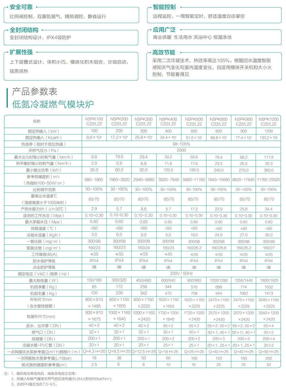 低氮冷凝燃气模块炉-参数图.jpg