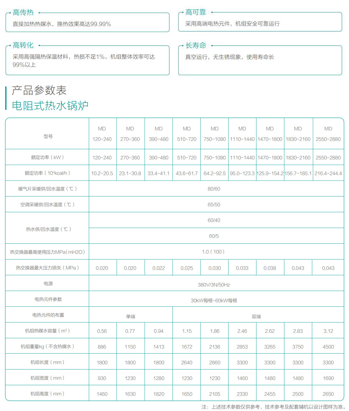 电阻式热水锅炉-参数图.jpg