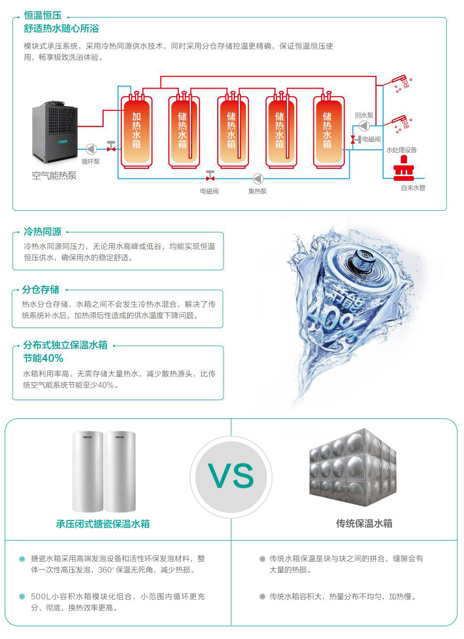 智享热水站-参数图.jpg